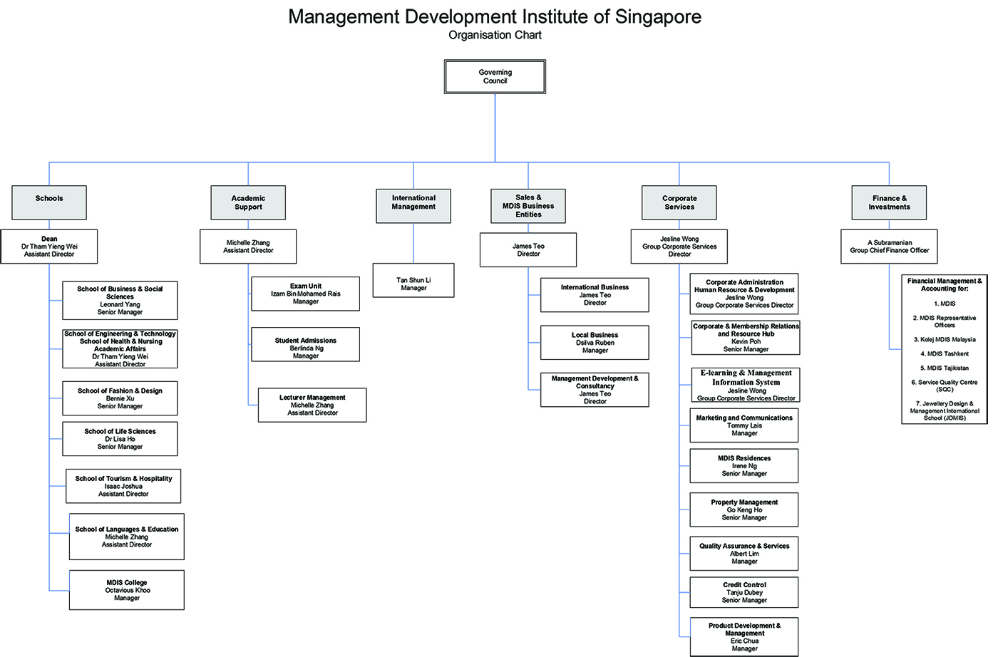 malaysian school organization chart